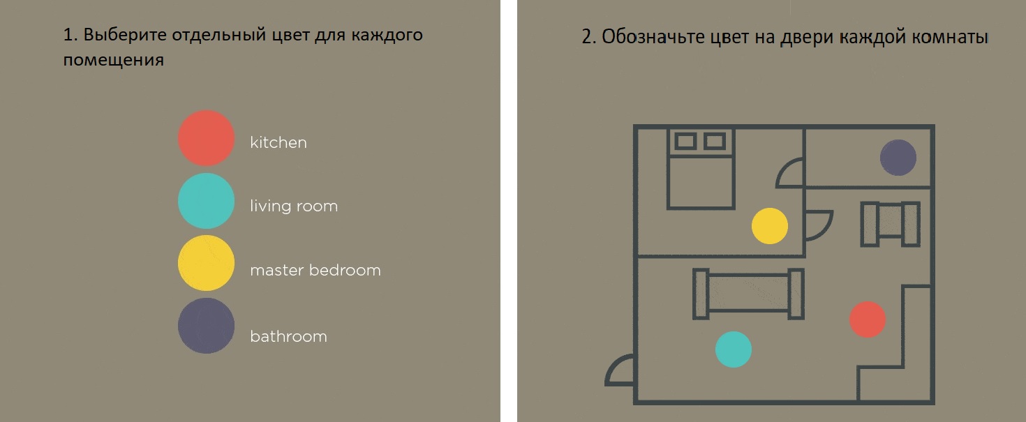 переезды цветовой код коробок
