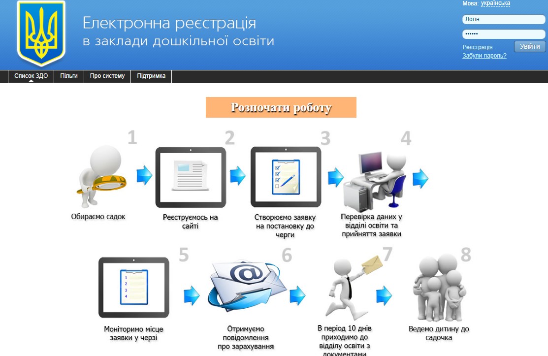 реєстрація до садочків Камянське