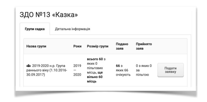 реєстрація до садочків Маріуполя