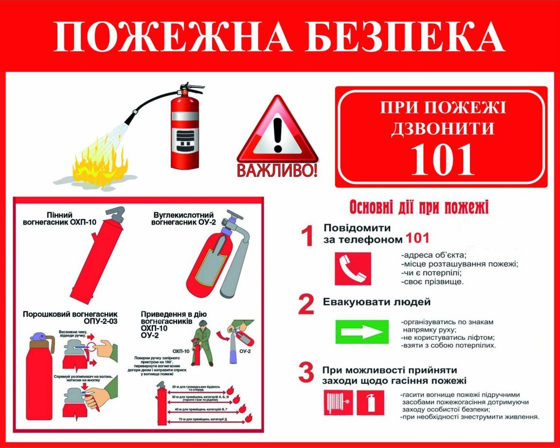 пожежна безпека дітей