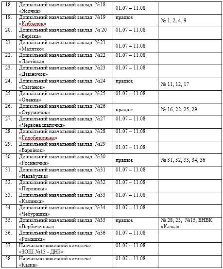 Графік роботи на літо 2019 ДНЗ Біла Церква фото 2