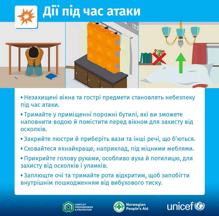 Дії під час атаки