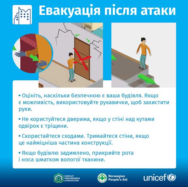Дії під час атаки