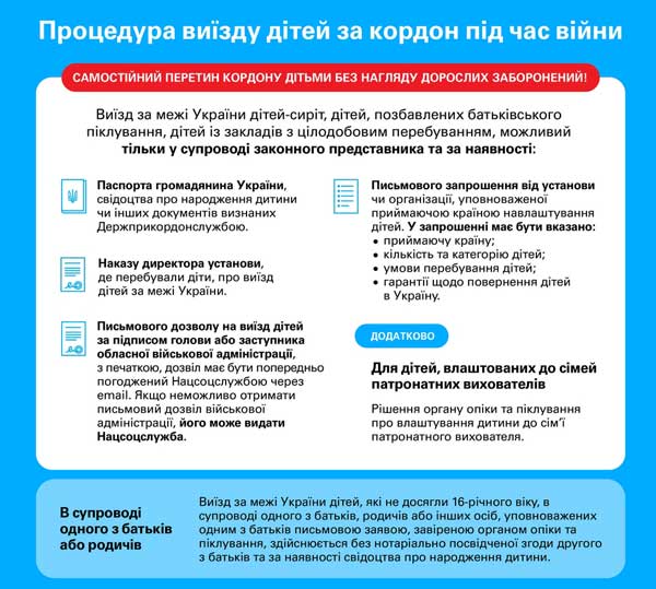Процедура виїзду дітей закордон під час війни
